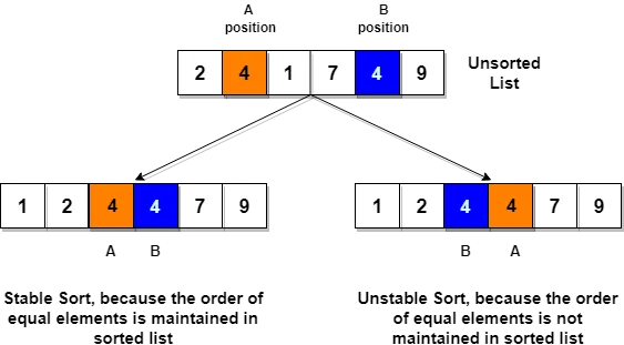 Explanation of the Insertion Sort Algorithm