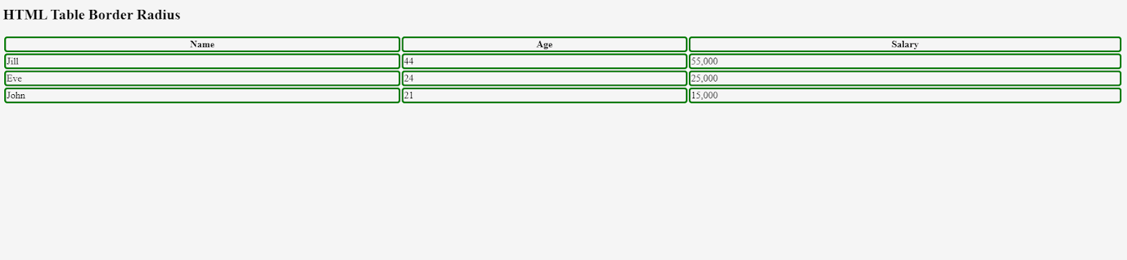 HTML Border Radius