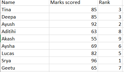 Rank List