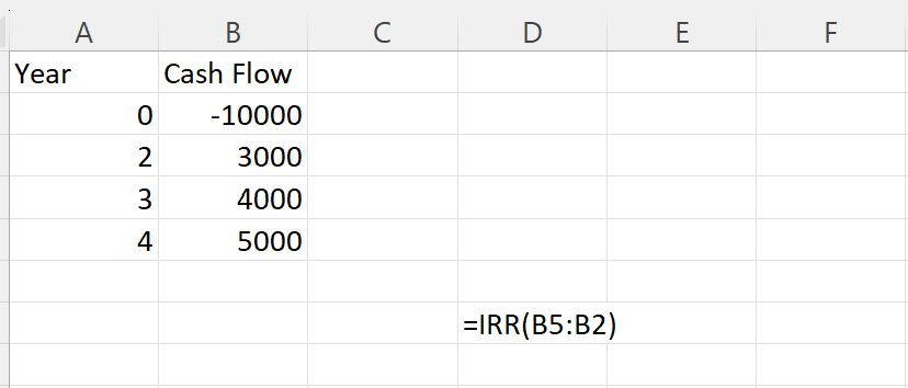 Excel table showing IRR formula in Excel 
