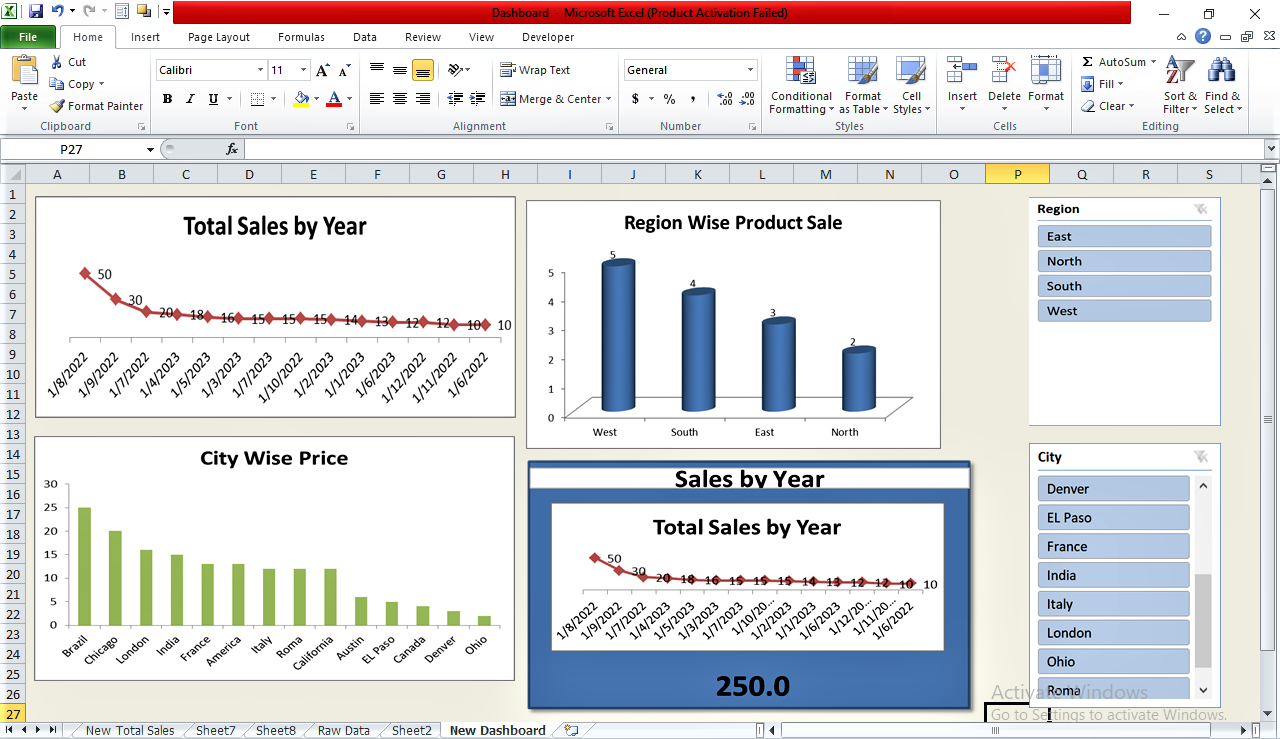Final Dashboard Template