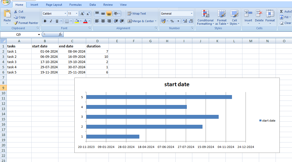 Start date Stacked Bar