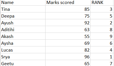 RANK.EQ