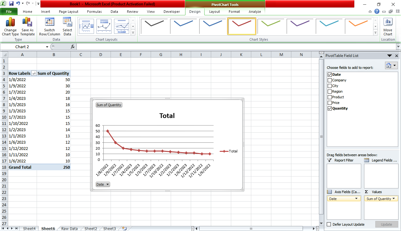 Pivot Chart for representing Data and Quantity
