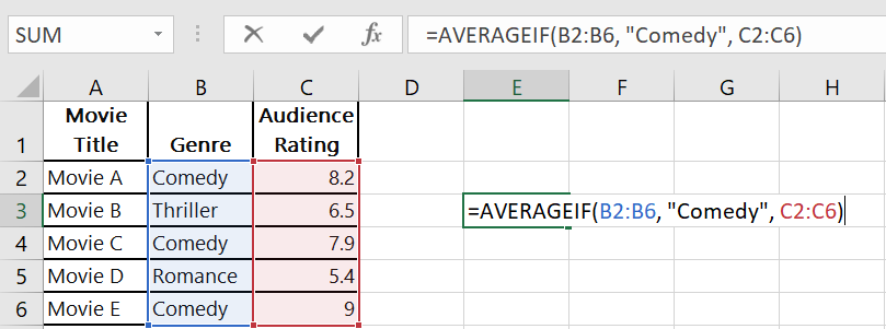 AVERAGEIF Function