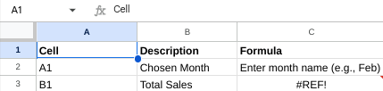Spreadsheet data containing cell, description, and formula