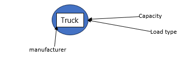 TRUCK Entity