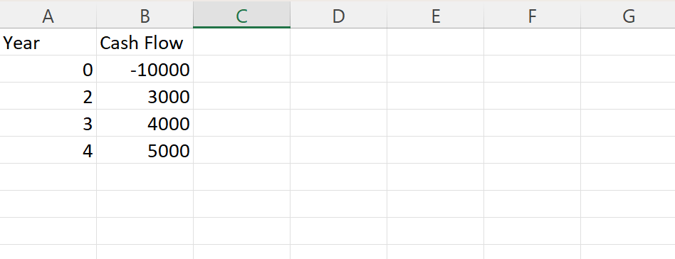 Excel table showing initial investment and returns
