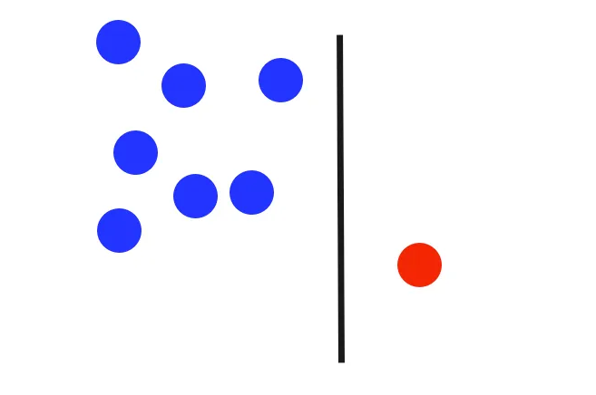 Data Points for Algorithm