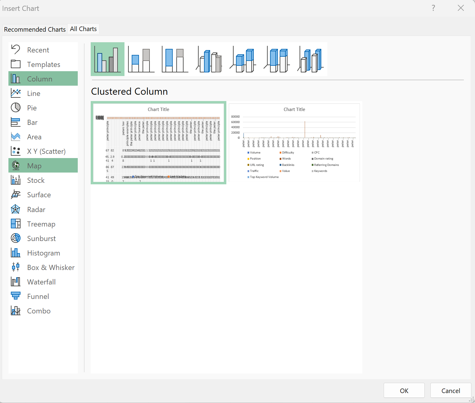 Types of Charts in Excel
