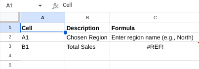 Spreadsheet data containing cell, description, and formula