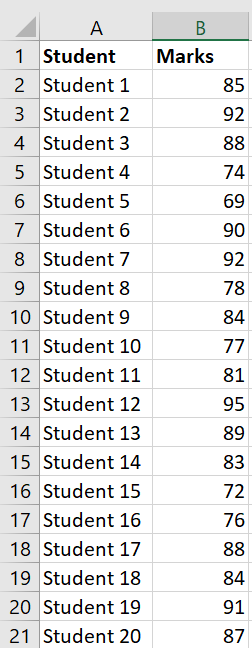 Dataset of scores of student