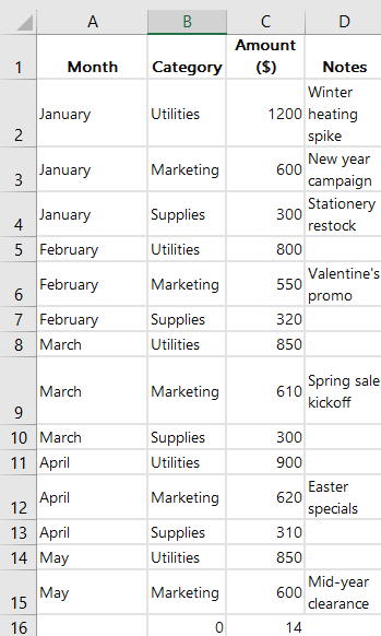 constraint in using count function