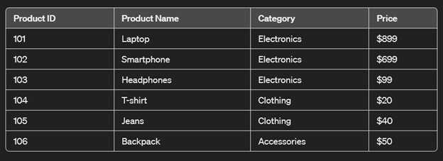 product table in an e-commerce platform