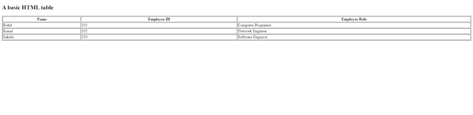 Example of HTML Table Layout