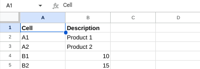 Spreadsheet data with cell and description