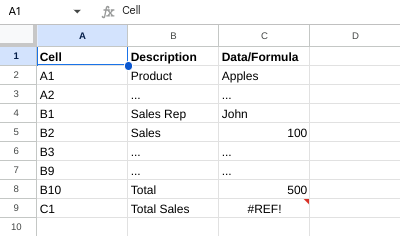Spreadsheet data showing cell, description, and data/formula