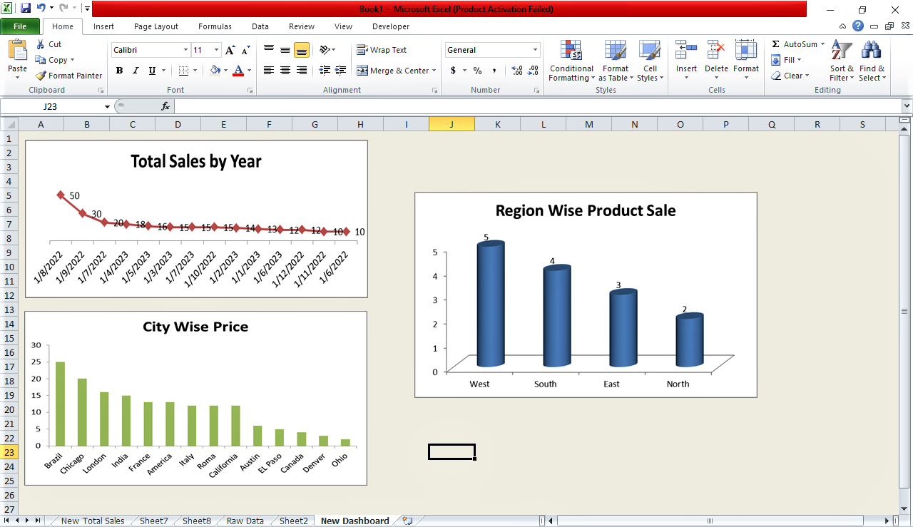 Formatted pivot charts in dashboard