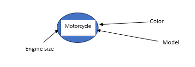 MOTORCYCLE Entity