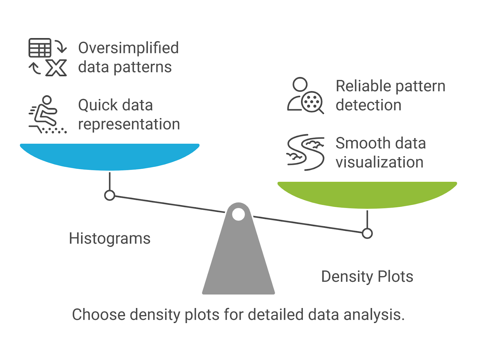 Choose Density plots for detailed data analysis