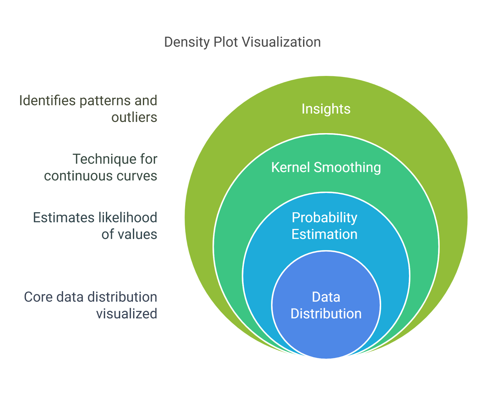 Density Plot Visualization