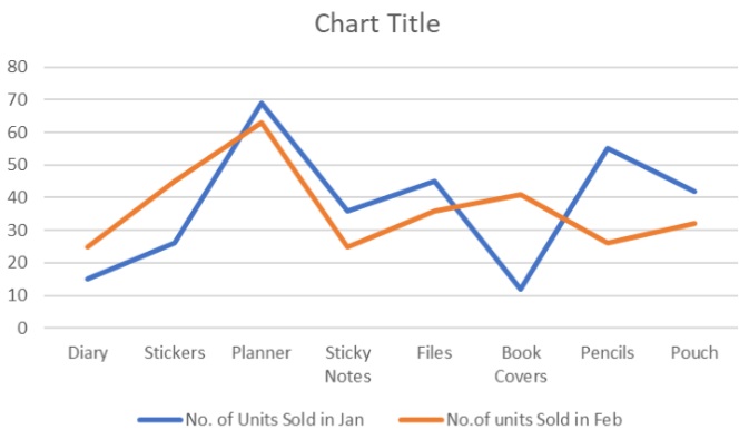 line chart