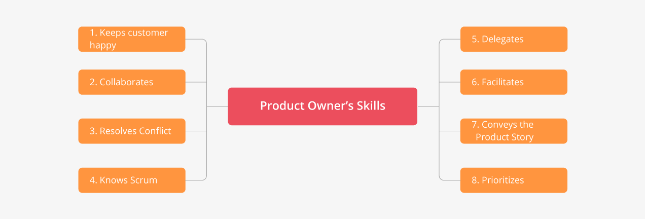 Most Important Product Owner Skills for Agile Development