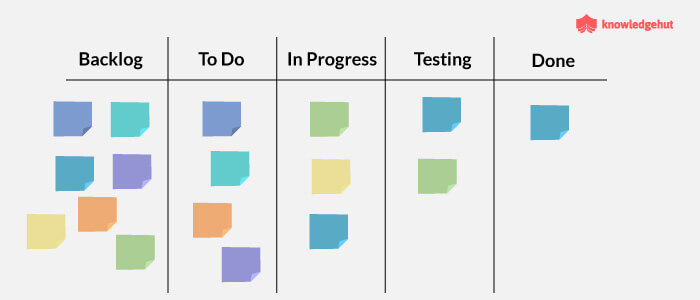 Project Management Methodologies: Evolution and Benefits