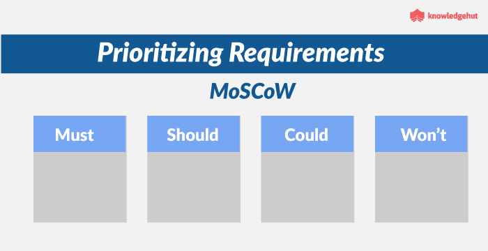 How To Prioritise Requirements With The Moscow Technique 9550