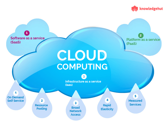 How Lack of People Skill Can be a Weak Point for Cloud Computing