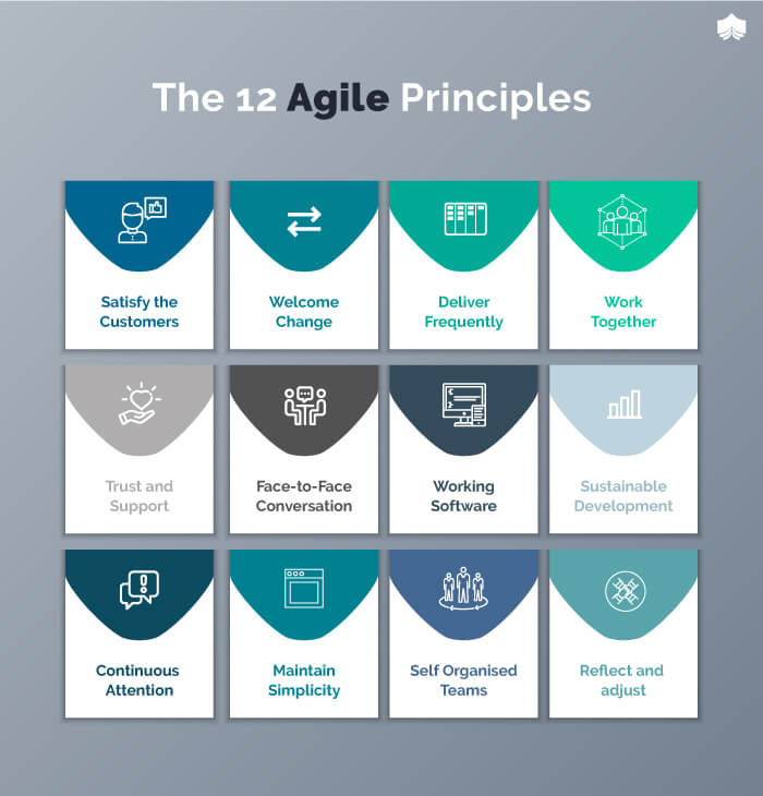 Agility In QA Mindset Is A Key To Success In The Agile Era