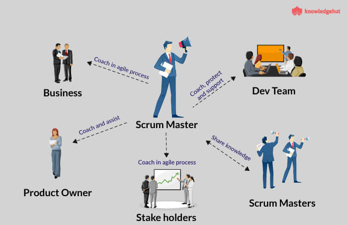 essential-qualities-of-highly-successful-scrum-masters