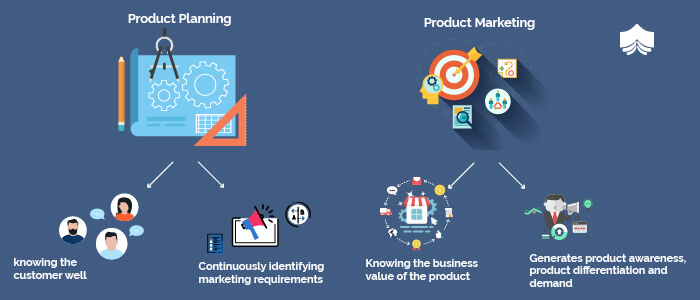 Top 12 Differences in Product and Project Management