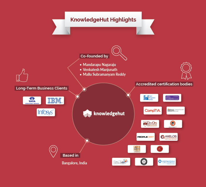 KnowledgeHut Celebrates 7 Years Of Continuous Learning And Knowledge ...