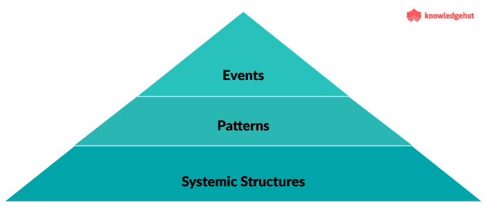 How Systems Thinking Can Be Applied To Agile Transformations