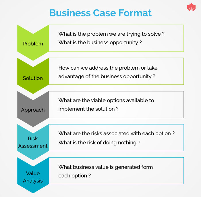 Agile Business Case Template Agile Business Transformation Roadmap - Vrogue