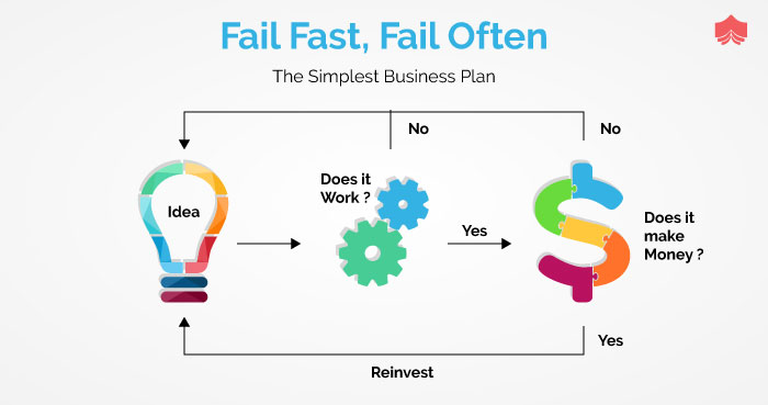 How Not To Be Agile – 2. The Business Case