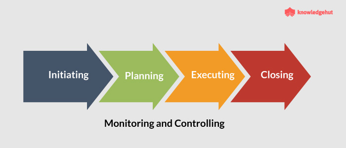 Project Management Processes: An Overview Of The Stages