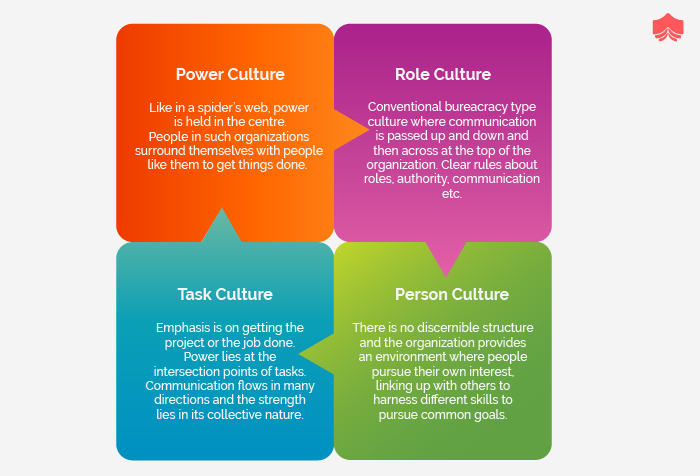 The Required ‘Cultural Transition’ For Agile-Scrum Teams