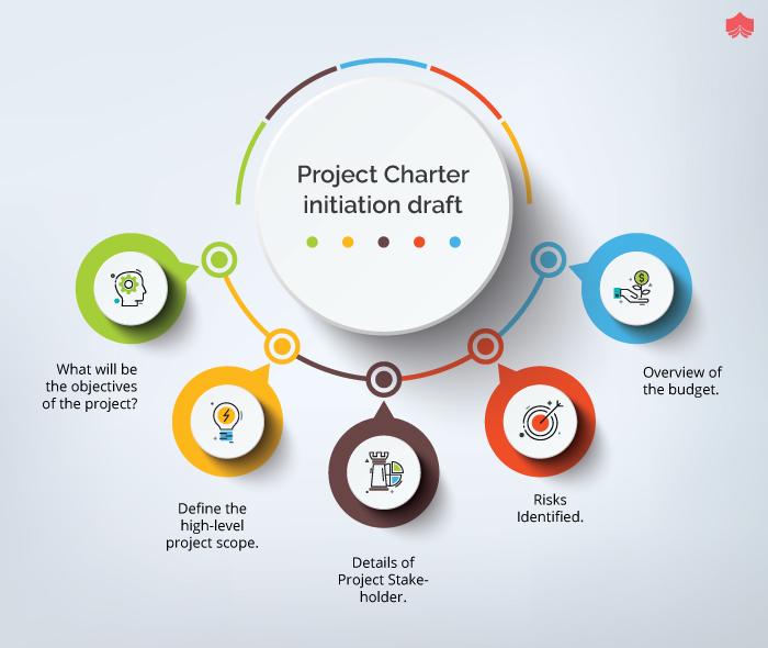 what-is-the-importance-and-benefits-of-the-project-charter