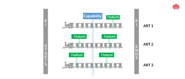 Difference between a Capability and a Feature