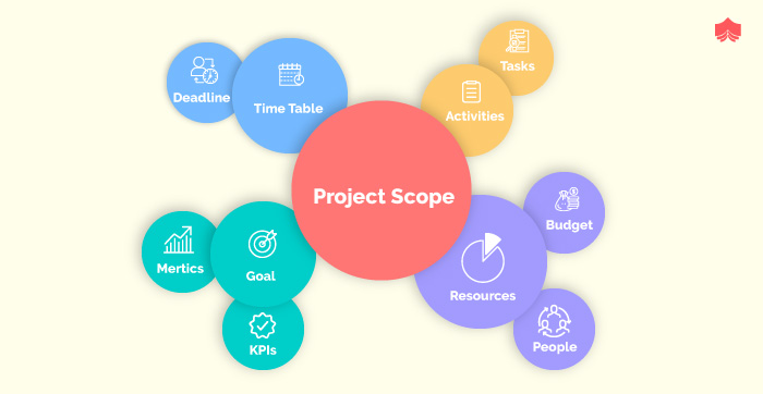 The Project Manager’s Role in Controlling Scope Creep