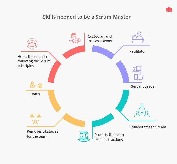 Ultimate Guide to Scrum Masters | Scrum Master Certifications