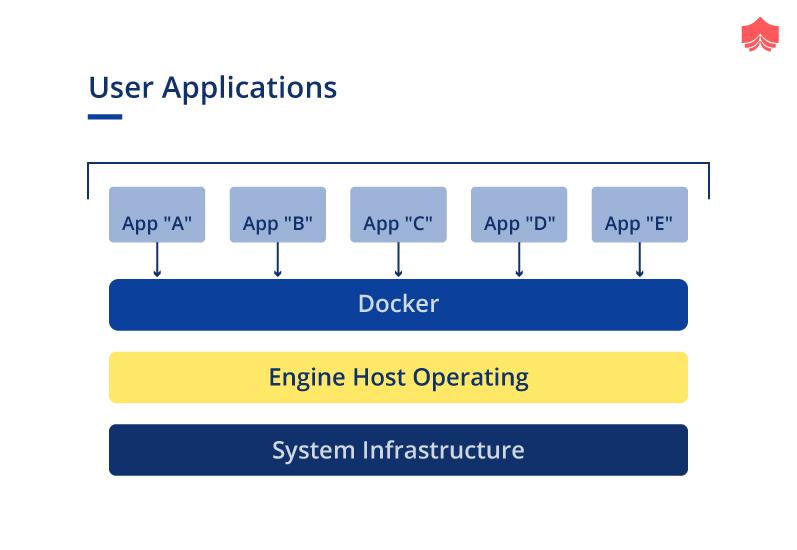 what is kubernetes vs docker compose