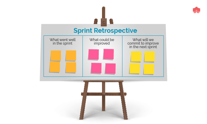 Пример ретроспективы проекта