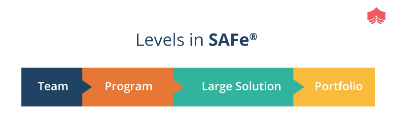 leading safe certification
