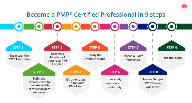 get your pmp certification online