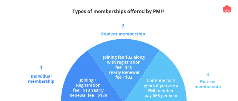  Effective Strategies for Getting Rid of PMI on FHA Loan: A Comprehensive Guide