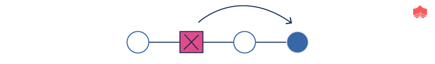 difference-between-a-git-reset-and-a-git