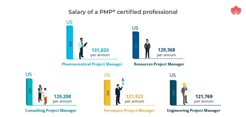 pmp certification cost tax deduct